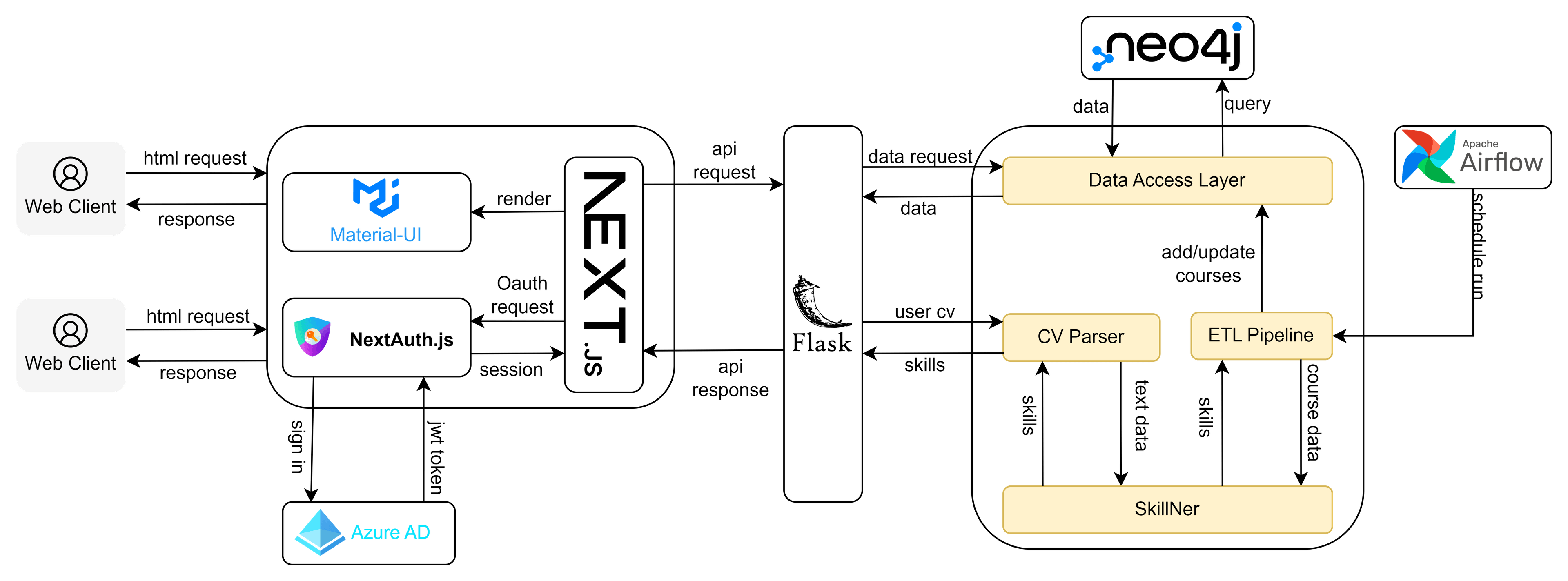 System Architecture Image