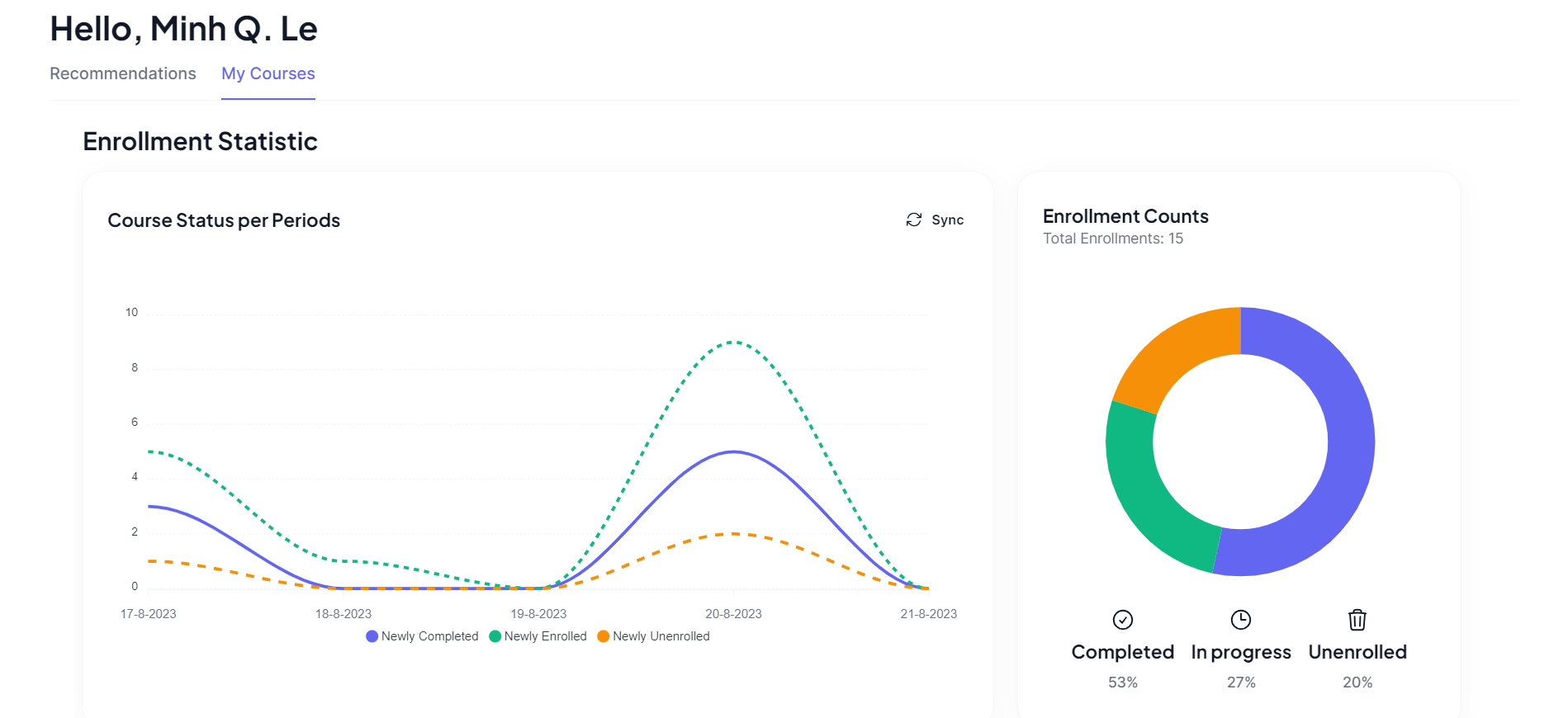 Learning progress with charts image